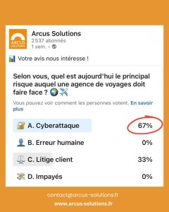 Résultats du sondage Arcus Solutions : 67 % des professionnels citent la cyberattaque comme principal risque, 33 % le litige client
